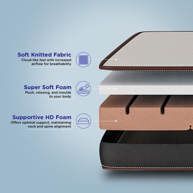 Nilkamal Sleep - Lite Dual Comfort Mattress Layers