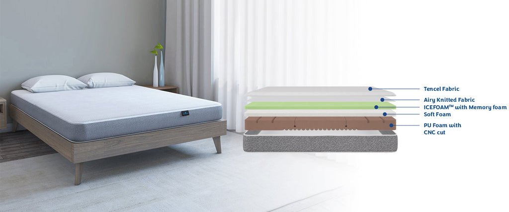 Everything You Need to Know About Orthopaedic Mattresses
