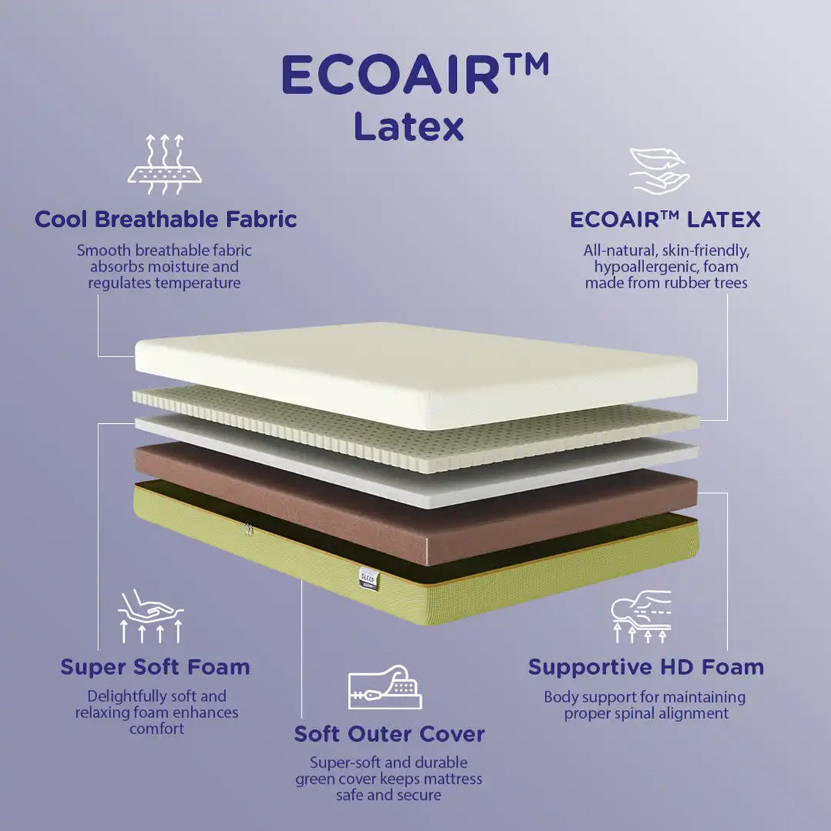 ECOAIR™ Latex Mattress