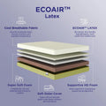 ECOAIR™ Latex Mattress