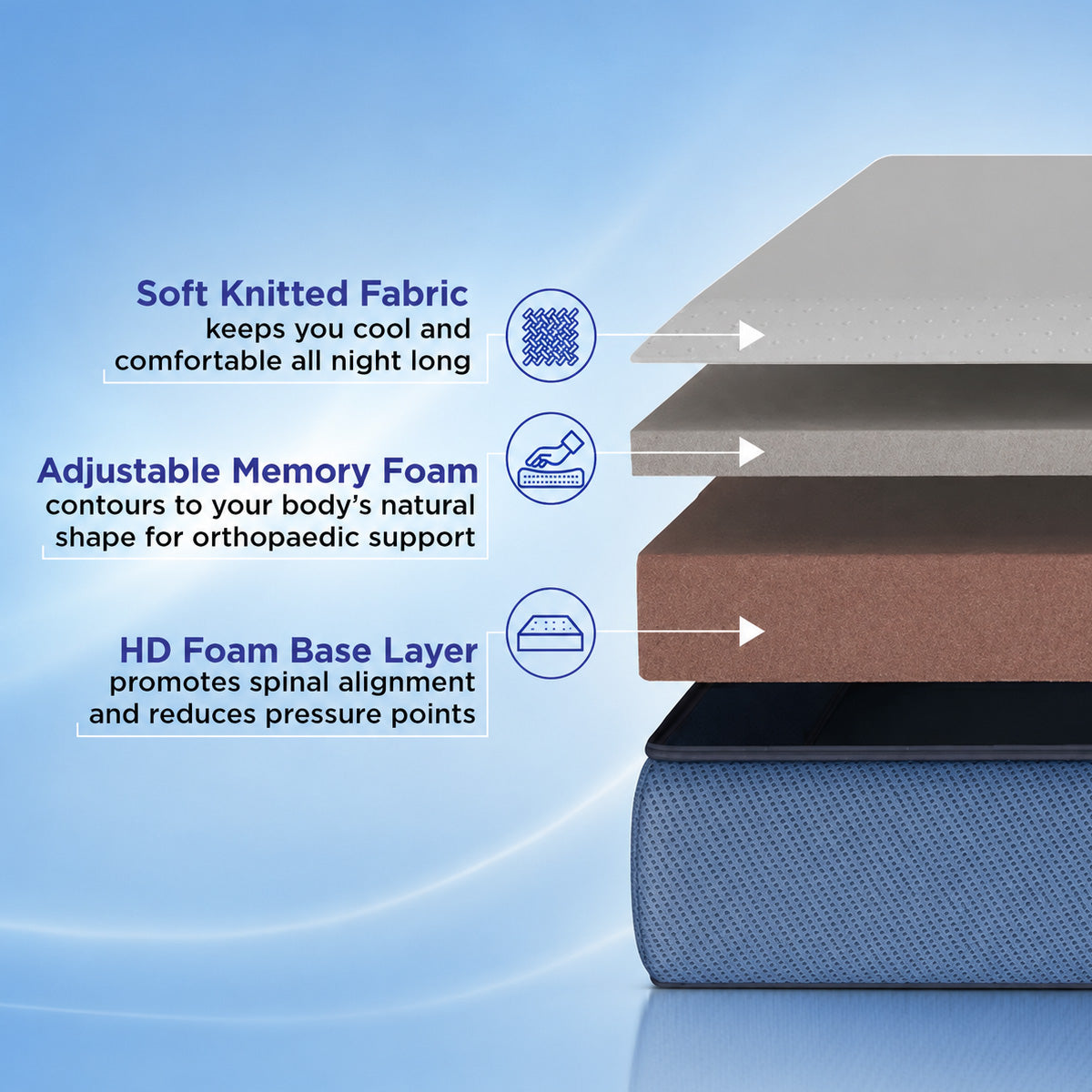 Plus Memory Foam Mattress