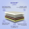 Striker Metal Bed (White) + ECOAIR Latex Mattress (Single)