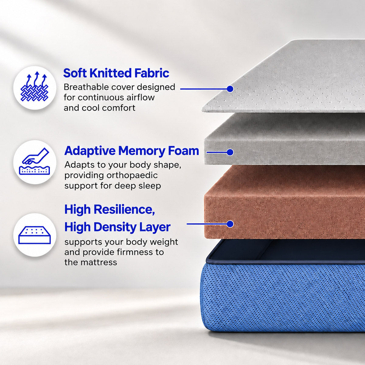 Plus Memory Foam Mattress
