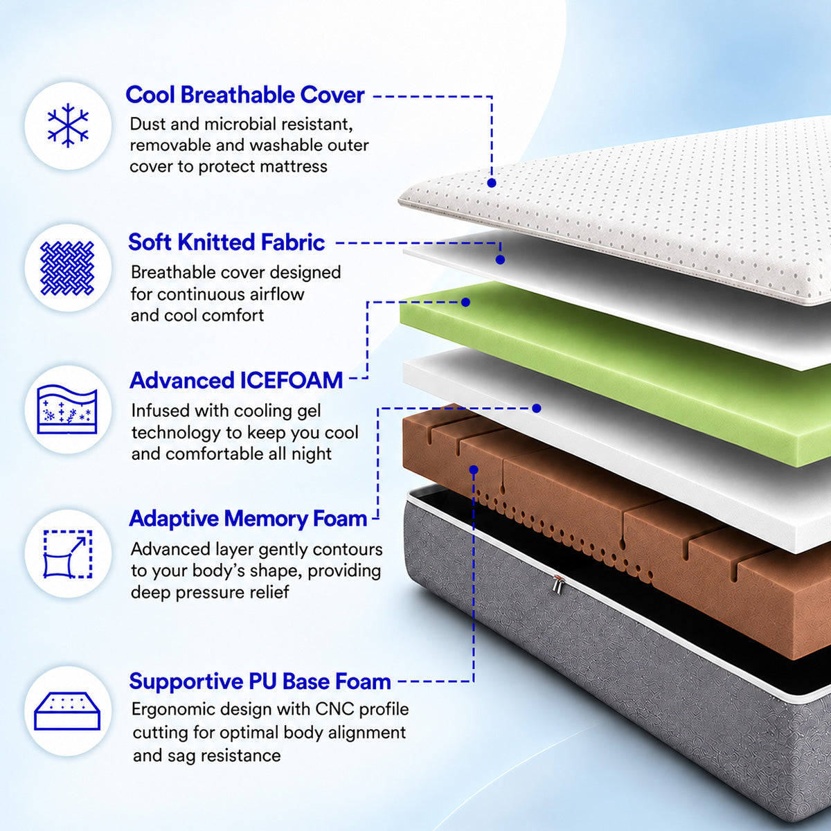 Max ICEFOAM® Orthopedic Mattress