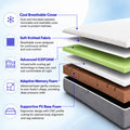 Max ICEFOAM® Orthopedic Mattress