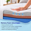 Plus Memory Foam Mattress