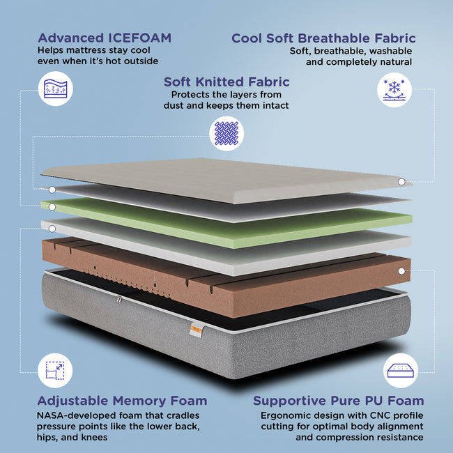 Max ICEFOAM® Orthopedic Mattress