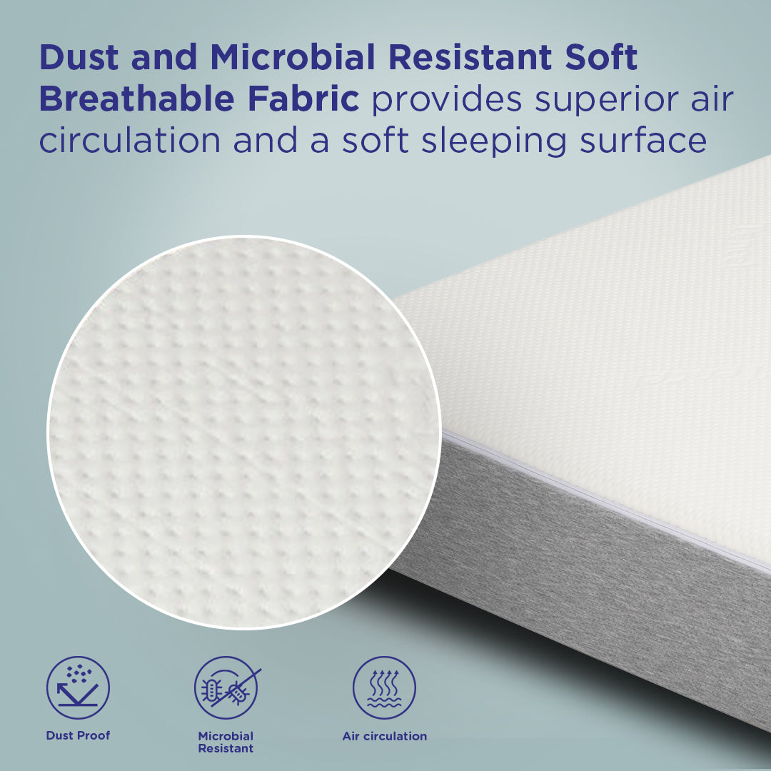 MAX ICEFOAM® ORTHOPEDIC MATTRESS - Fabric Close-up View