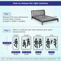 Nuvorest 4 Zone Bounce Foam & Spring Mattress