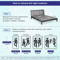 Tru Grid Orthopedic Foam Mattress