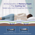 Max ICEFOAM® Orthopedic Mattress