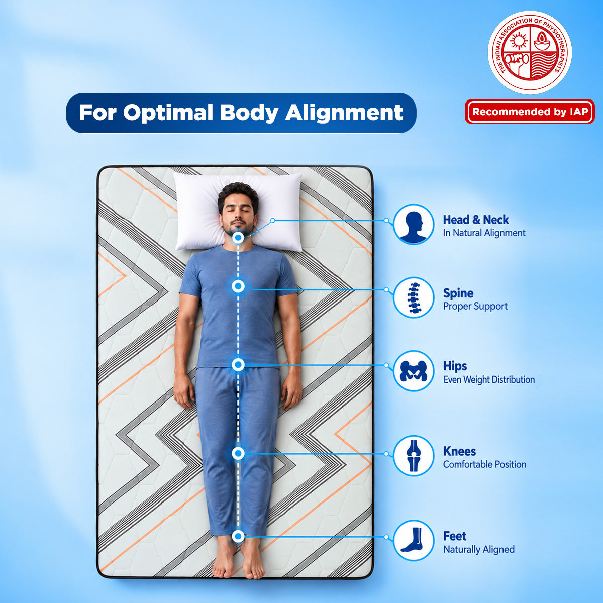 Ortho Bounce Mattress