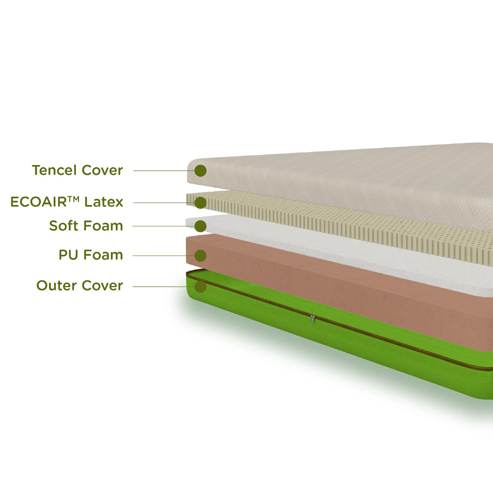 ECOAIR™ Latex Mattress single mattress details
